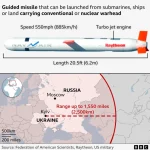 A map which shows the range of a tomahawk missile, up t 1,550 miles, under a picture of the missile explaining its length and speed