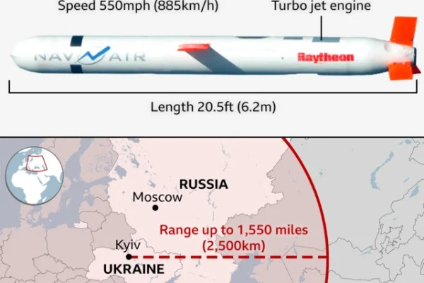 A map which shows the range of a tomahawk missile, up t 1,550 miles, under a picture of the missile explaining its length and speed