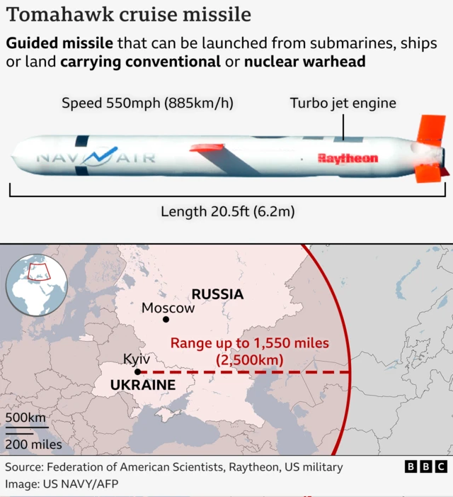A map which shows the range of a tomahawk missile, up t 1,550 miles, under a picture of the missile explaining its length and speed
