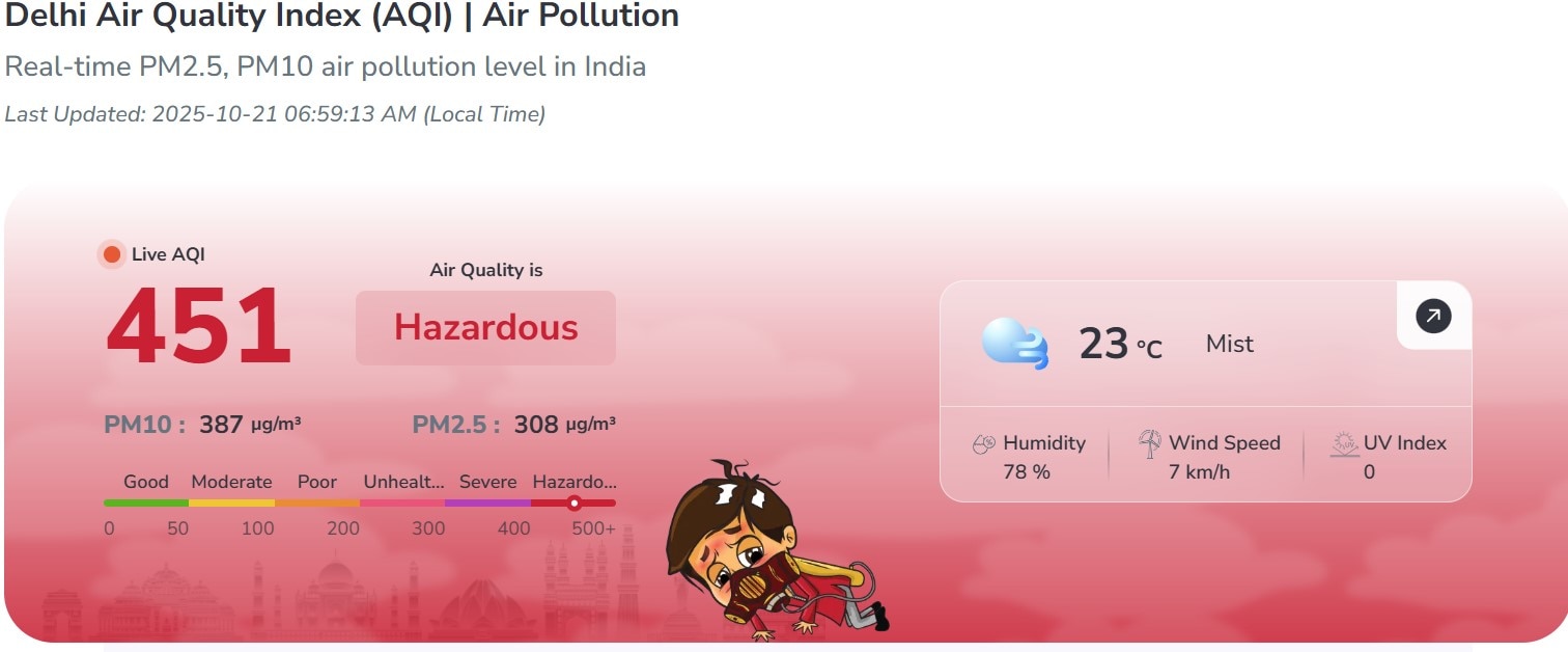 Delhi AQI