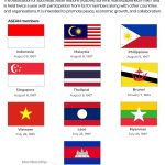 ASEAN summit in Malaysia: Who’s attending and what to expect INTERACTIVE - ASEAN SUMMIT Members 2025-1761225289