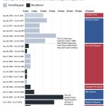 One month into a US government shutdown – how it’s going so far INTERACTIVE - How many times has the US shut down - OCTOBER 1, 2025-1759330811