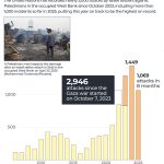 INTERACTIVE - Israeli settler attacks on the rise-west bank - October 14, 2025 copy-1760450281