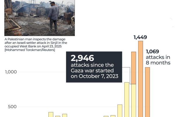 INTERACTIVE - Israeli settler attacks on the rise-west bank - October 14, 2025 copy-1760450281