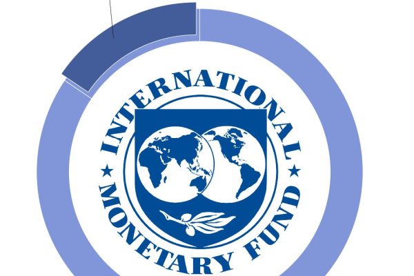 INTERACTIVE-WHAT-IS-IMF-1760612353