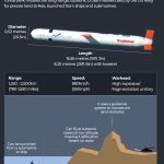 INTERACTIVE - What are Tomahawk missiles - September 30, 2025-1759225571