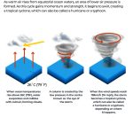 INTERACTIVE_CYCLONES_TYPHOONS_HURRICANES_August20_2025
