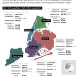 The New York City mayoral race – in five maps and charts Interactive_NYC_Mayor_Oct30_2025-NYC AT A GLANCE