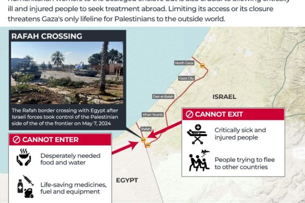 Interactive_Rafah_crossing_enter_exit_May8