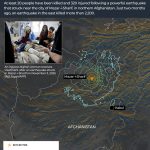 INTERACTIVE-AFGHANISTAN EARTHQUAKE - NOV 3, 2025.ai-1762155432