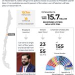 INTERACTIVE-CHILE-ELECTION-AT-A-GLANCE-NOV-2025