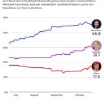 INTERACTIVE-NY-MAYORAL-POLLS-NOV3-2025-1762185046