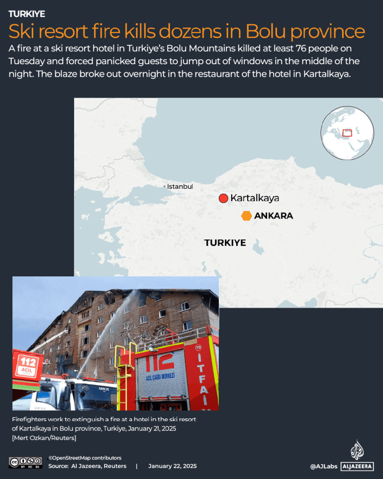 INTERACTIVE-SKI RESORT FIRE-JAN22-2024-1737531600