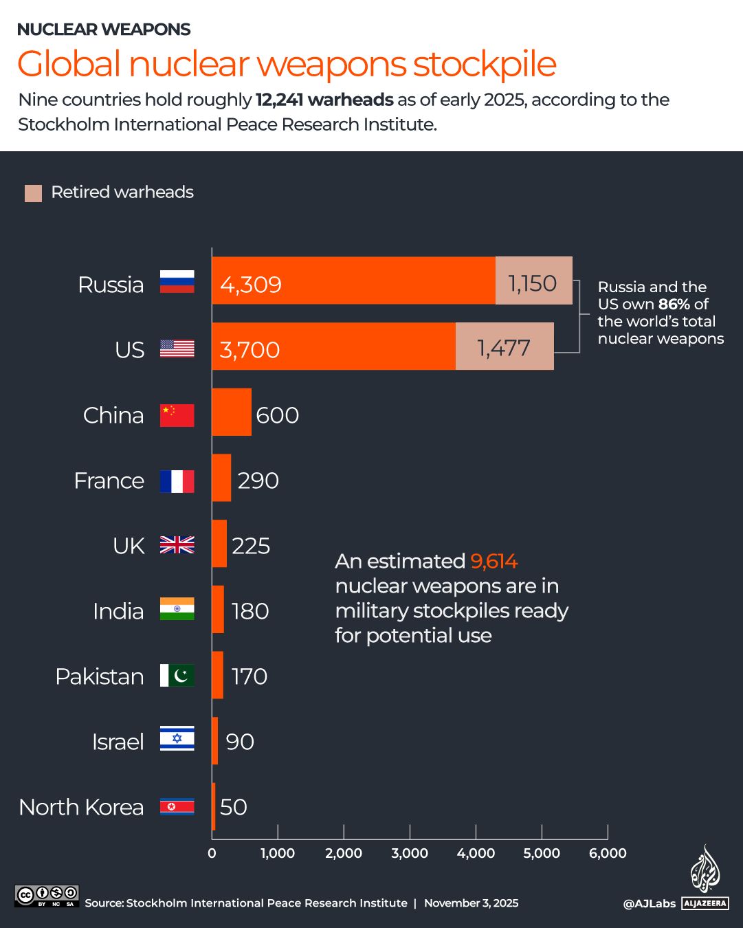 INTERACTIVE Which countries have nuclear weapons - Nov 3, 2025-1762163751