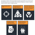 Interactive_Genocide_Gaza_Sept16_2025_How_Genocide_defined