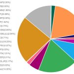 Bihar election results